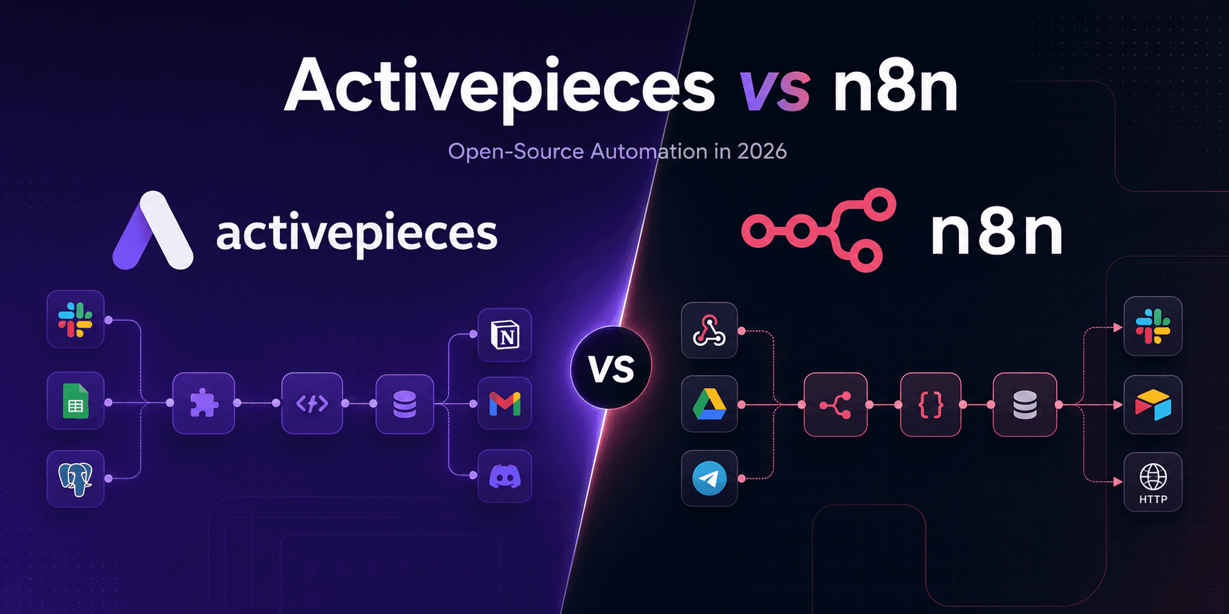 Activepieces versus n8n feature graphic comparing open-source automation tools for workflows, AI, self-hosting, and pricing.